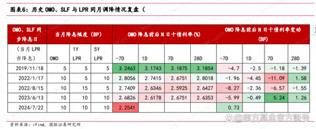 【财经分析】债市节后如何演绎？尚待更多消息指引