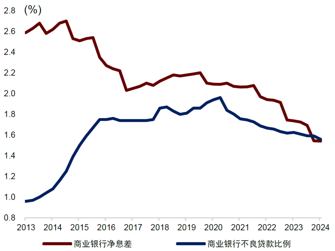 蛇年首个交易日央行净回笼资金7165亿元,市场预计2月重启公开市场国债买入概率不大