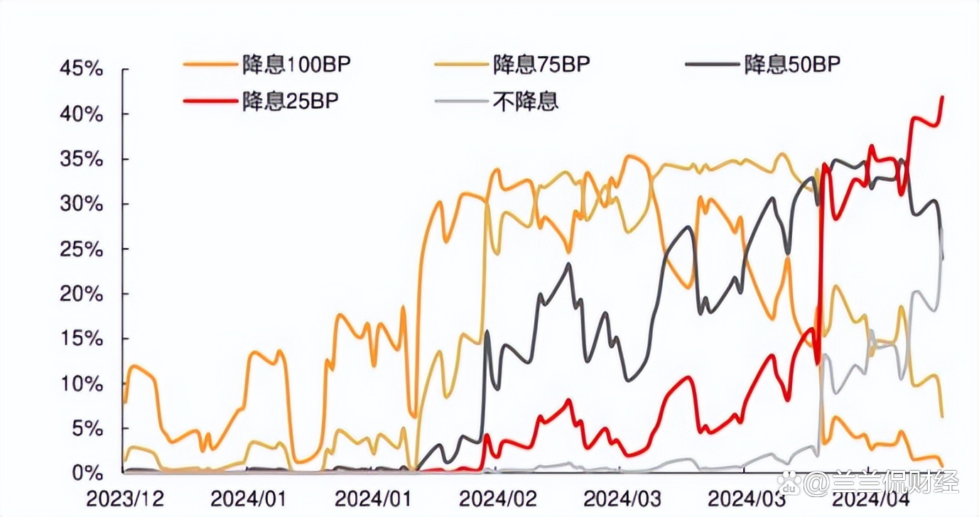 降息与加息交织 各国央行货币政策演绎“分化”格局