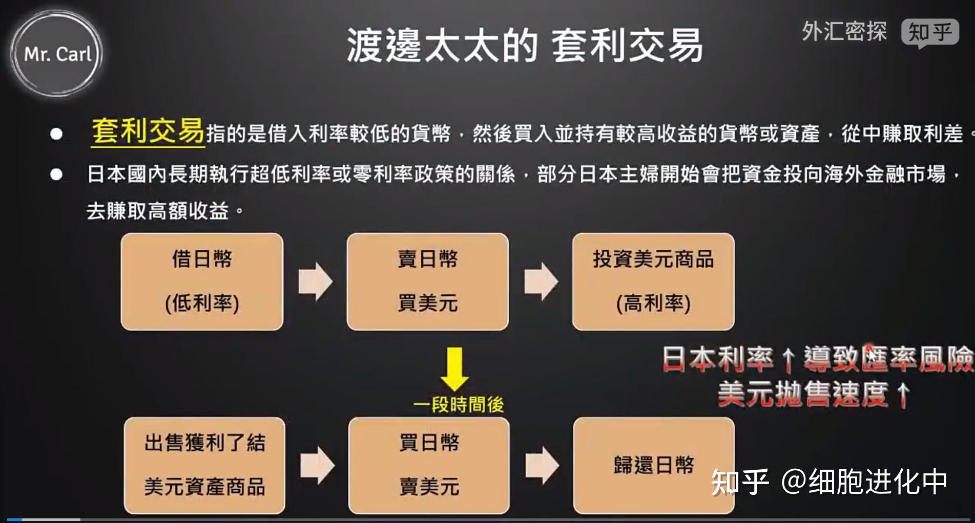降息与加息交织 各国央行货币政策演绎“分化”格局