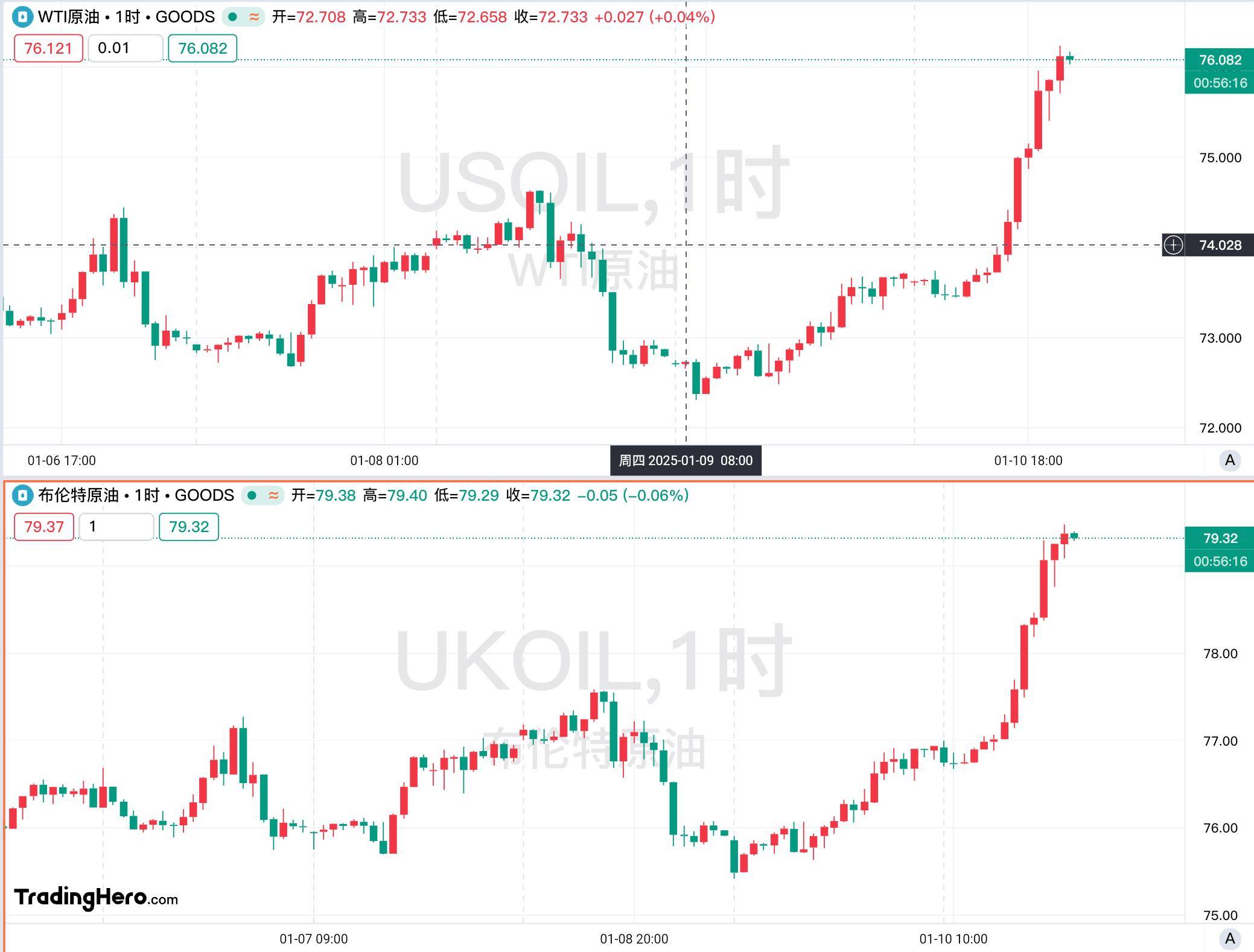 美联储官员:特朗普政府带来不确定性 仍倾向于今年继续降息
