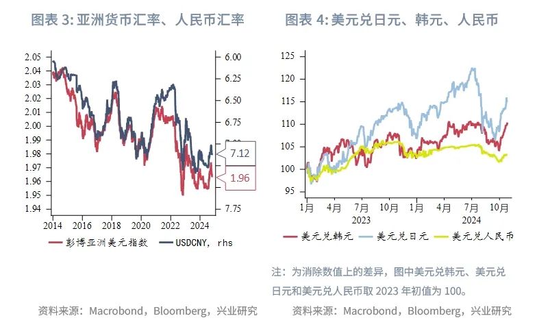 欧债收益率普遍下跌,英国10年期国债收益率跌8.5个基点