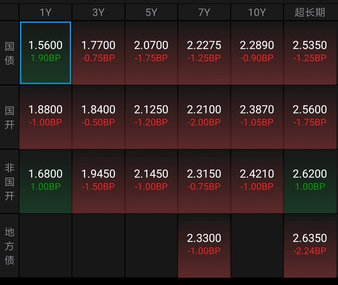 期债继续强势波动