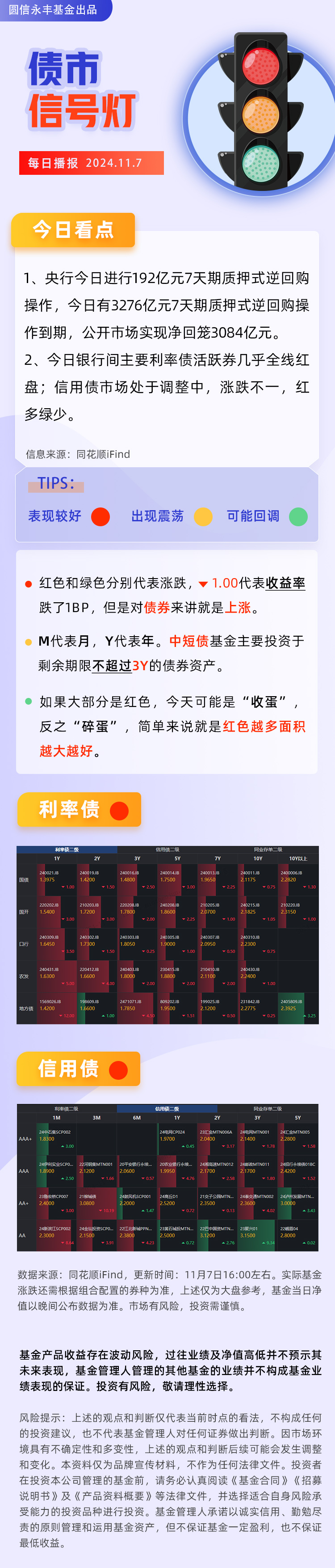 节后债市普遍回暖,金价再创历史新高!| 债圈大家说02.05