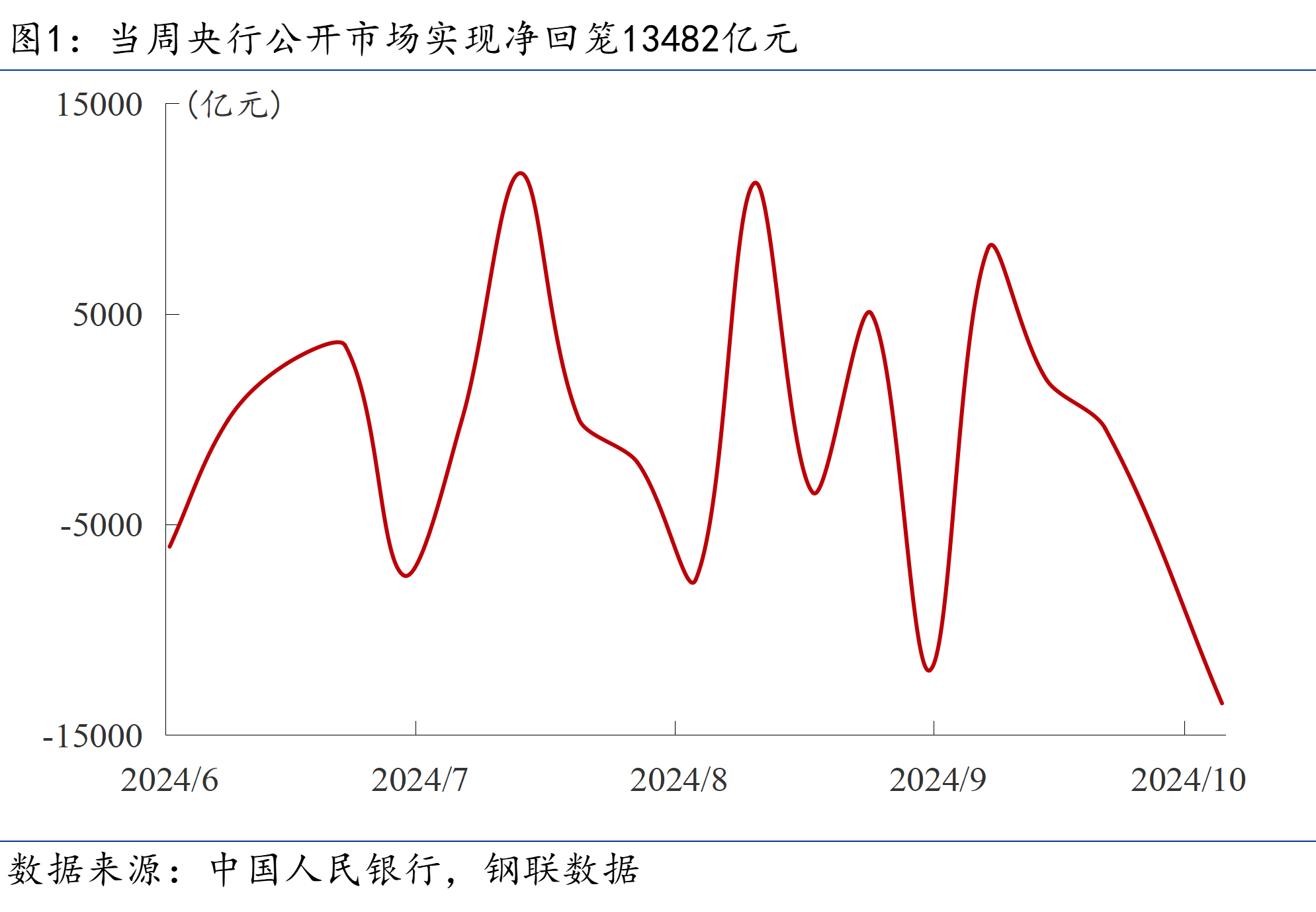 债市早参2月6日|李强:要敢于打破常规推出可感可及的政策举措;财政部将于2月在香港发行125亿元人民币国债