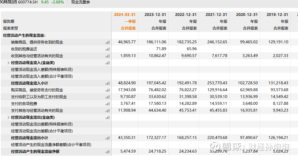 2023年商誉减值测试存在问题 远大控股及相关责任人收警示函