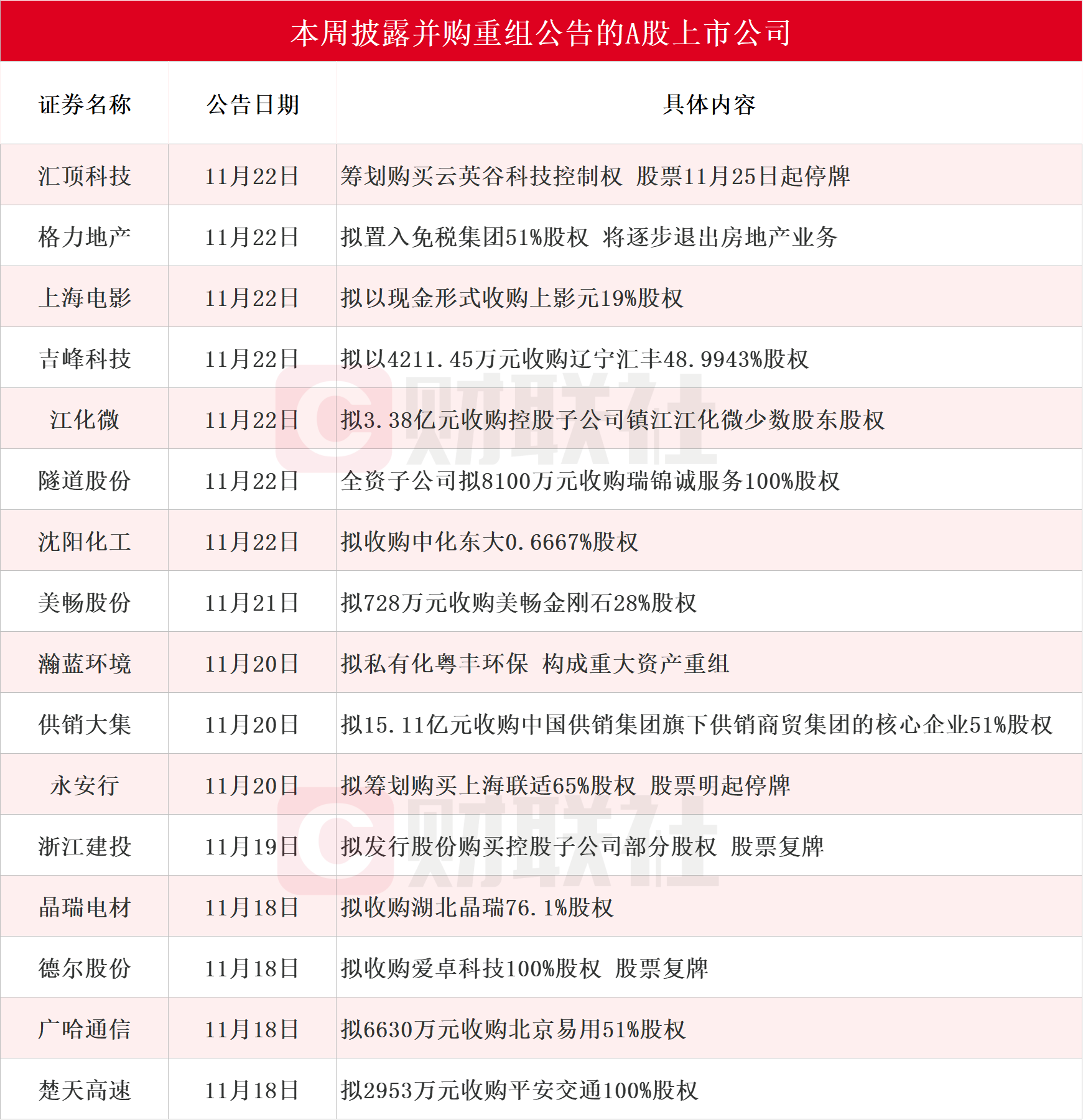 年内A股新增56单回购计划 近一半获专项贷款支持