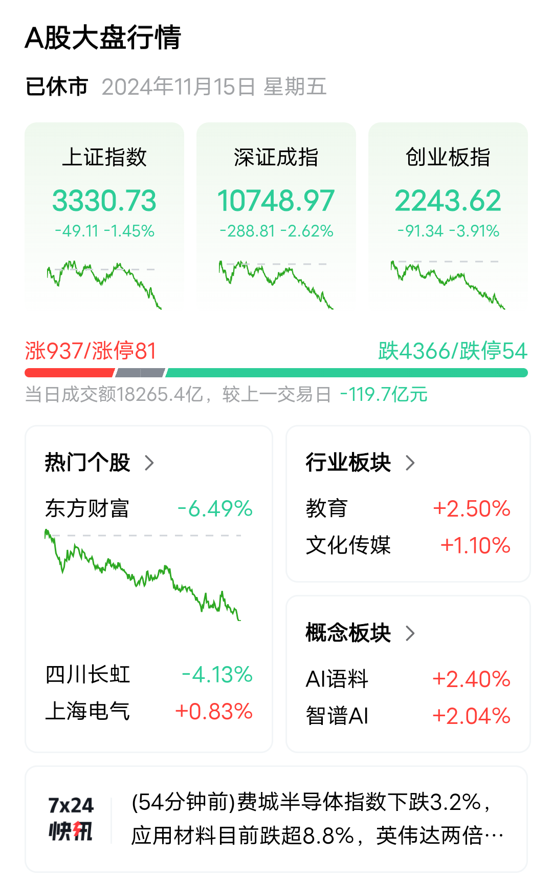 A股三大指数涨跌互现 DeepSeek概念股表现强劲