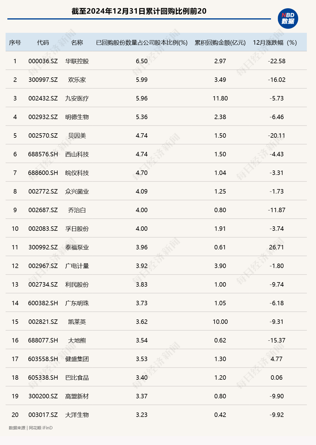 年内A股新增56单回购计划 近一半获专项贷款支持
