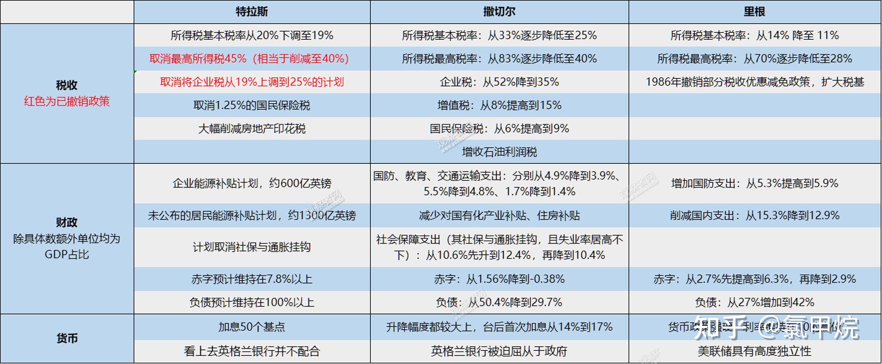 英国央行下调基准利率25个基点至4.5%