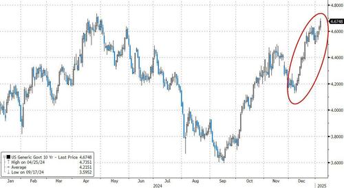 20渝隆债：票面利率下调215个基点至2.3%