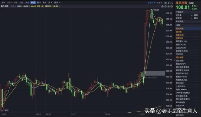 美联储鸽派票委：继续降息是可行的 但节奏将放缓