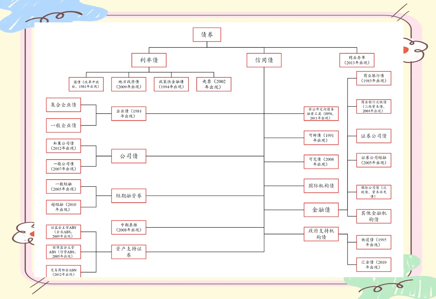 节前抗跌节后修复,短久期信用债将成“香饽饽”?
