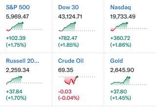 美联储鸽派票委：继续降息是可行的 但节奏将放缓
