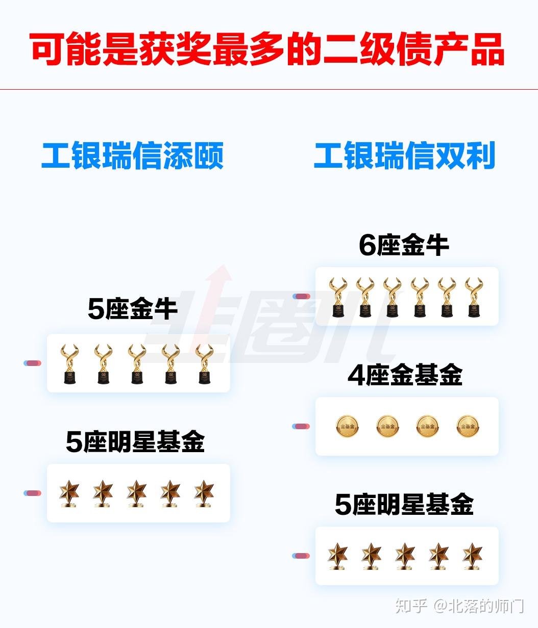新年布局精选二级债基 建信丰融债基正在发行