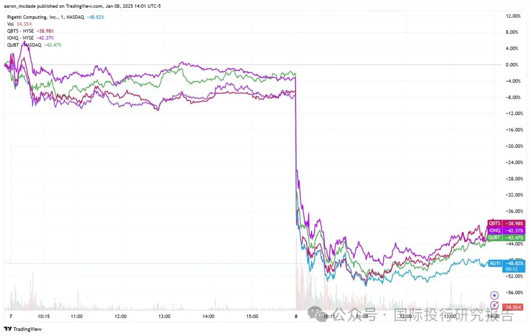 黄仁勋看走眼?谷歌豪言5年内实现量子计算突破