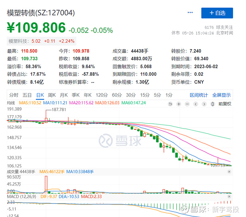稀缺性凸显 可转债获资金青睐