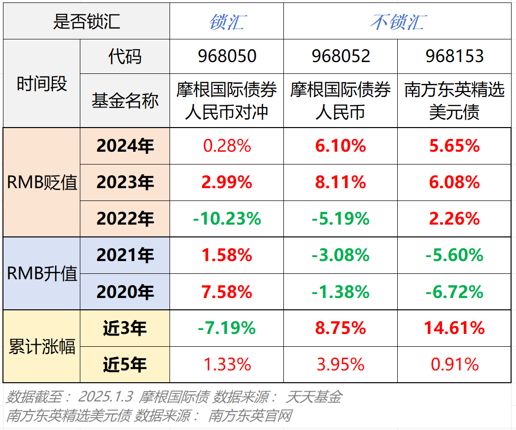 欧债收益率多数上涨，英国10年期国债收益率涨4.9个基点