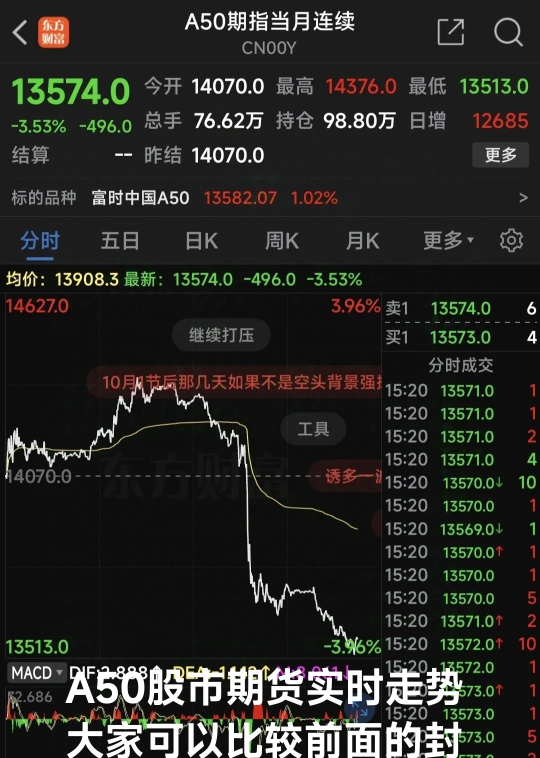A股三大指数放量上涨 做多情绪活跃 题材多点开花