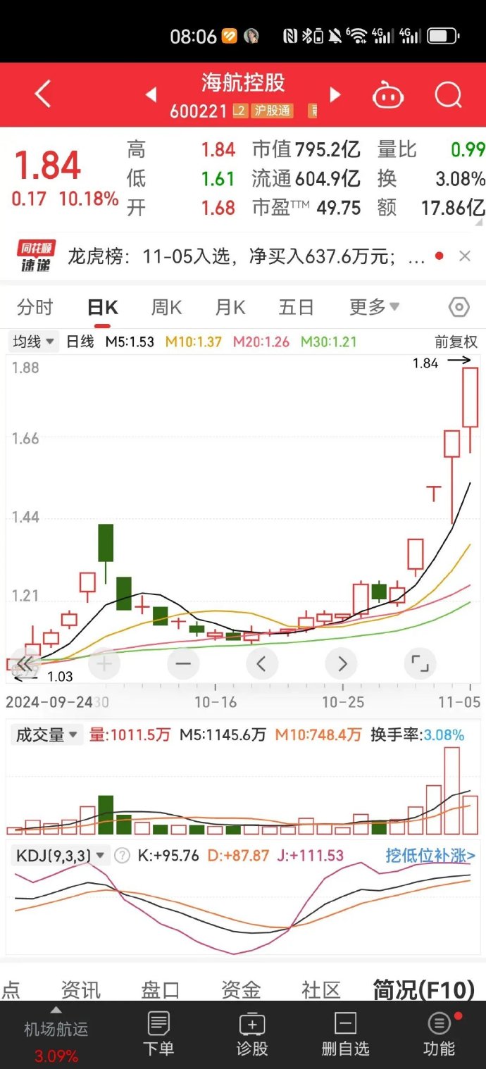 赛道股与题材股齐飞 A股当日成交额净增逾2500亿元