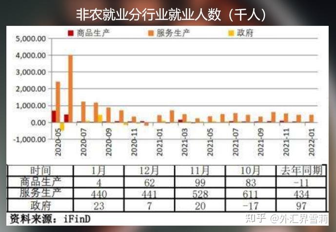 会出现“百万就业大军”消失吗？今晚美国非农揭露“真相”！