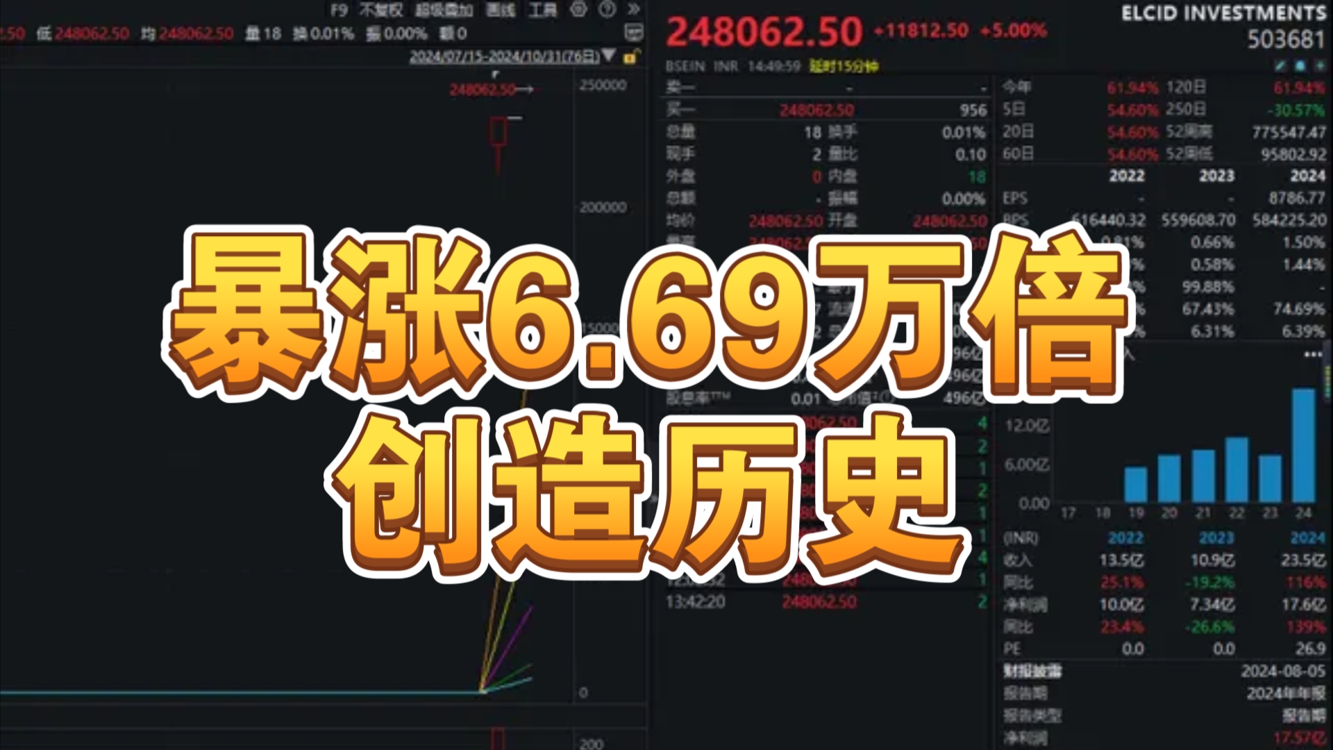 印度央行近五年来首次降息 印度股市还能看到“神牛”故事吗?