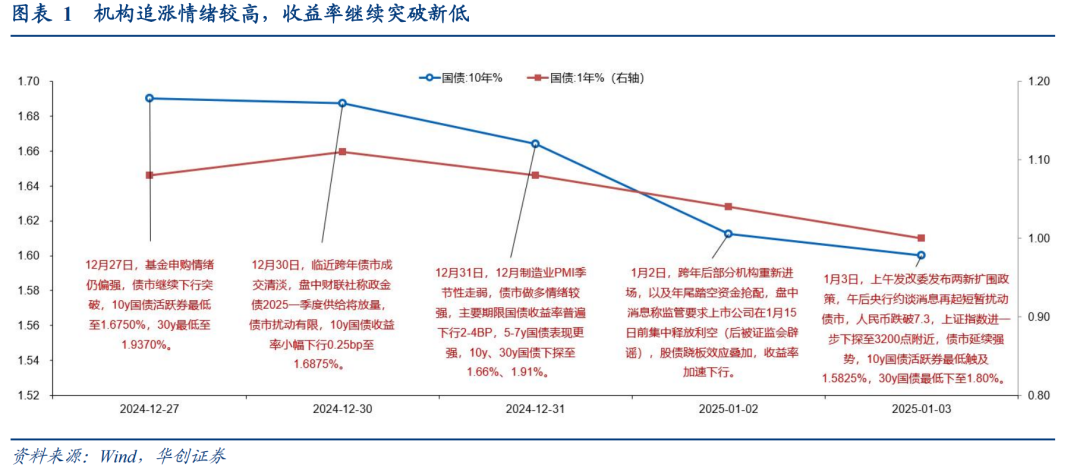 债市收盘|节后央行净回笼已超过万亿,国债活跃券收益率全线上行