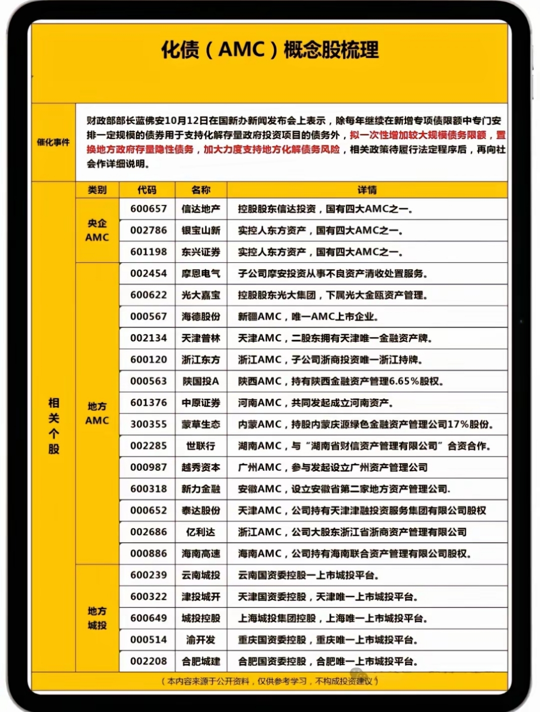 配置难度升级 今年二永债净供给或整体偏弱 到期规模预计将达到约1.2万亿元