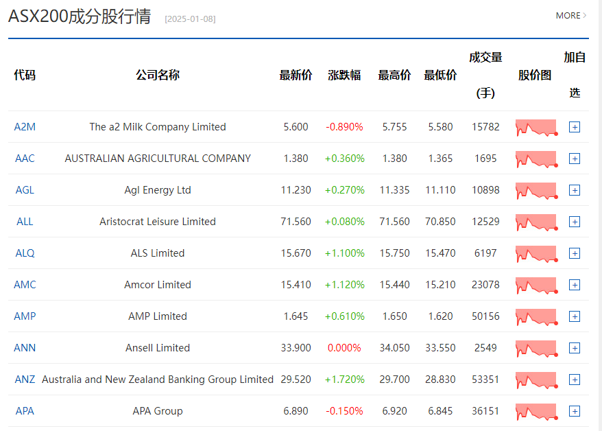 特朗普：下周将对多个国家宣布对等关税
