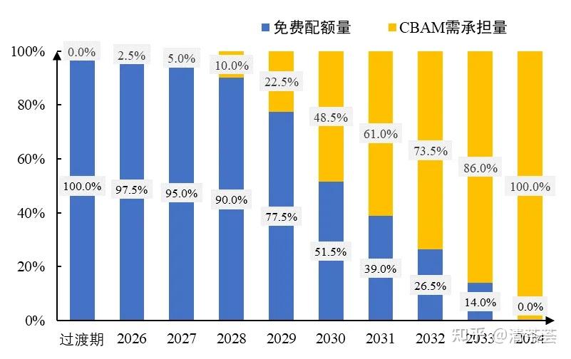 欧盟关税谈判策略曝光：提议降低汽车进口税 反制工具也已备妥