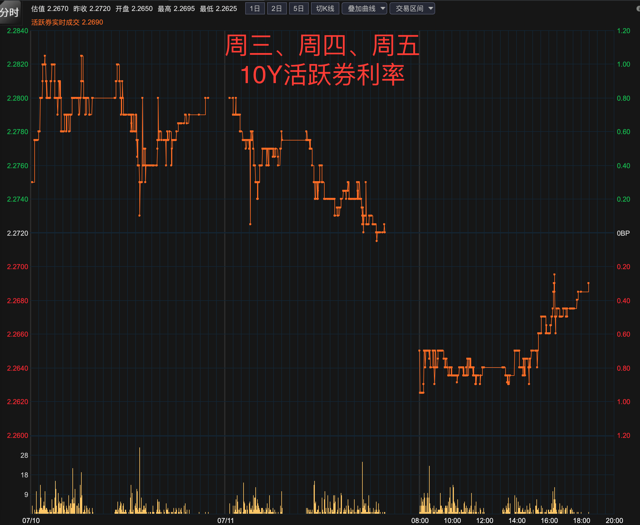 债市早参2月8日|证监会发声,加大多层次债券市场对科技创新支持力度;置换债发行提速,一周近2100亿