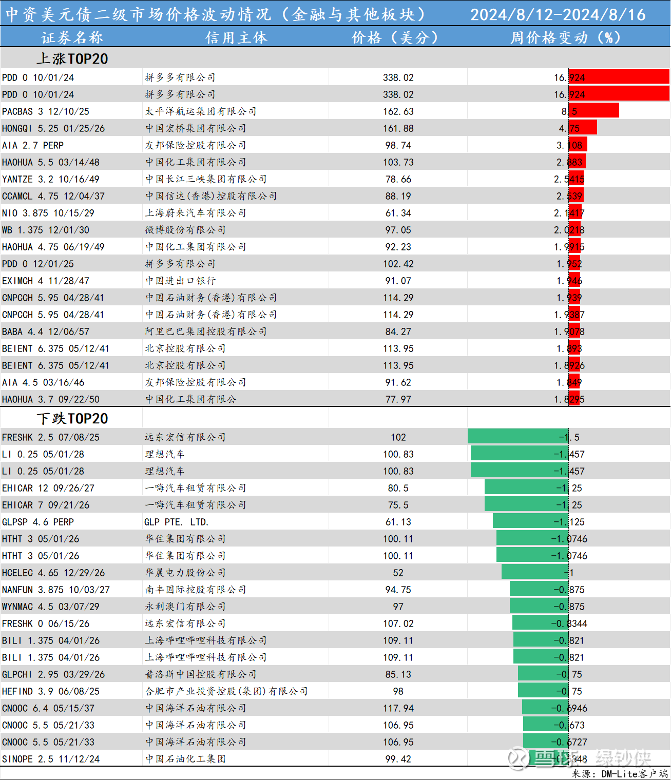 美债收益率集体上涨，10年期美债收益率涨6.05个基点
