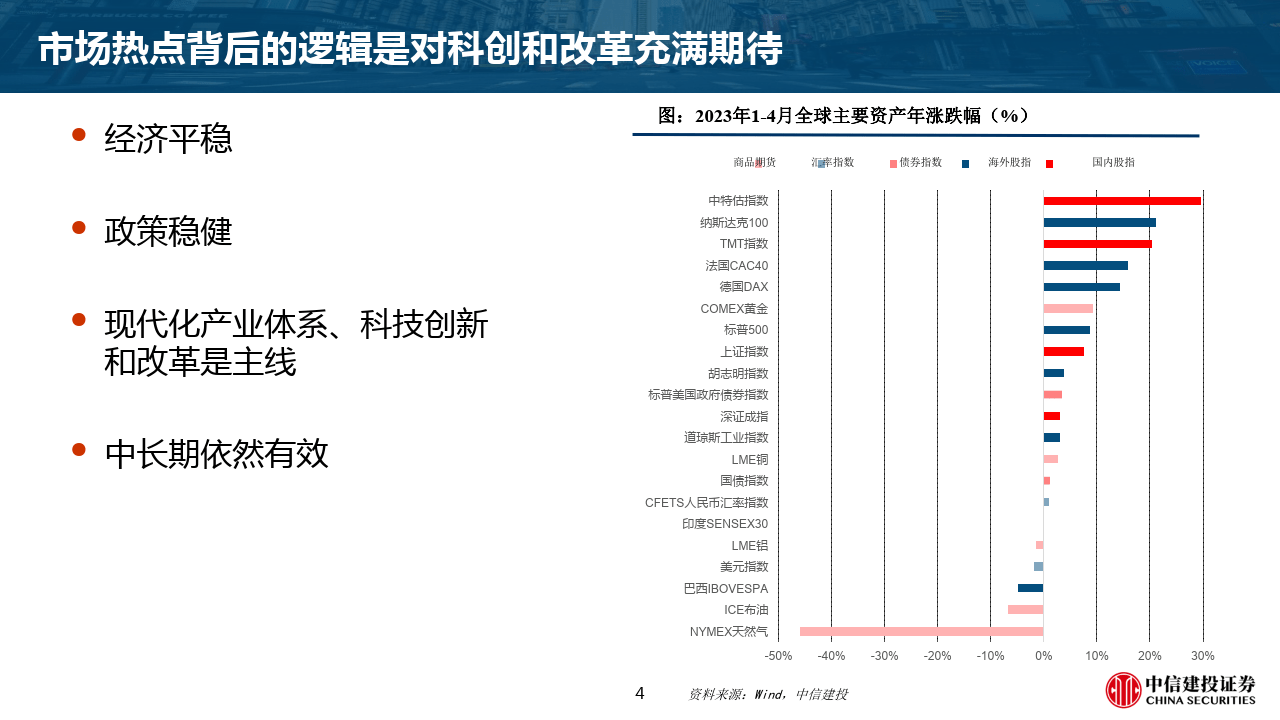 向“新”聚力再升级! 资本市场又一份意见出台