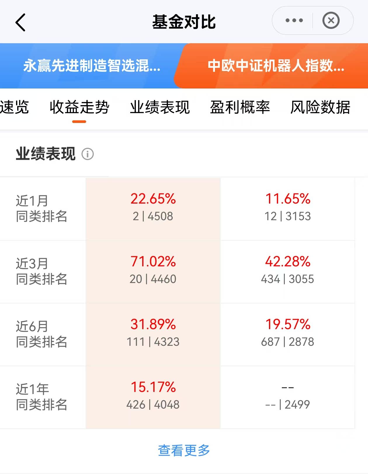 2025年首月私募调研热情高涨 半导体行业成“人气王”
