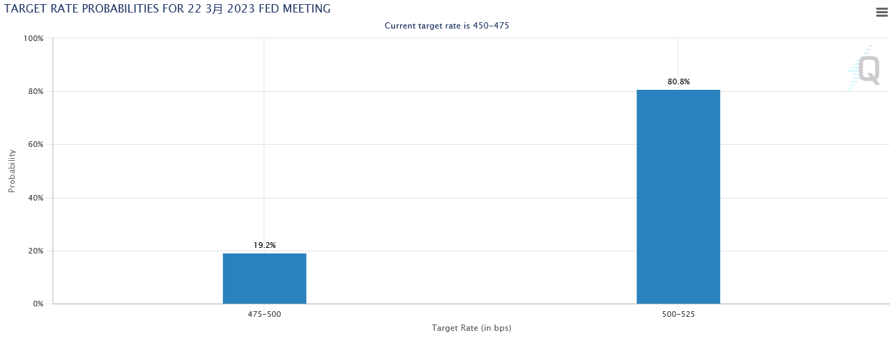 环球下周看点：特朗普关税搅动全球市场 鲍威尔将赴国会山接受拷问