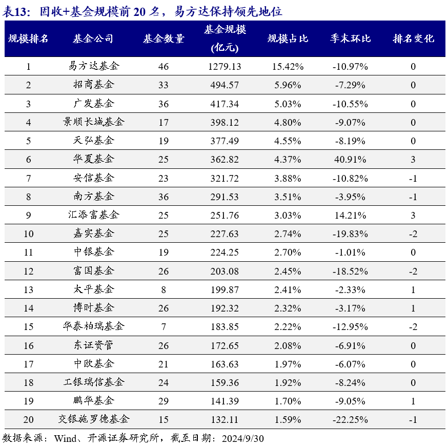 公募大幅增持债券类资产 可转债估值有望继续抬升
