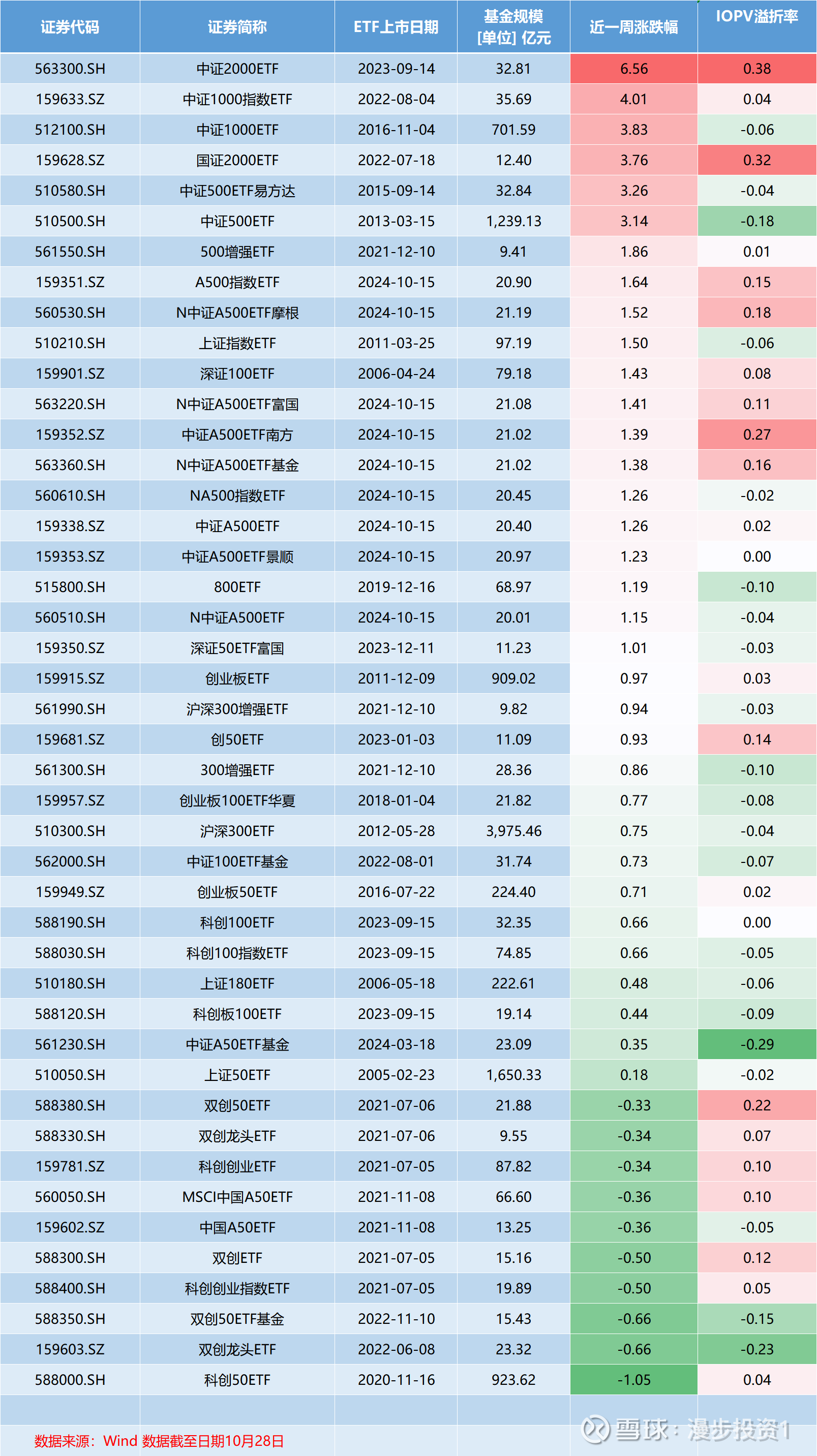 指数化投资加速 债券ETF规模突破2000亿元