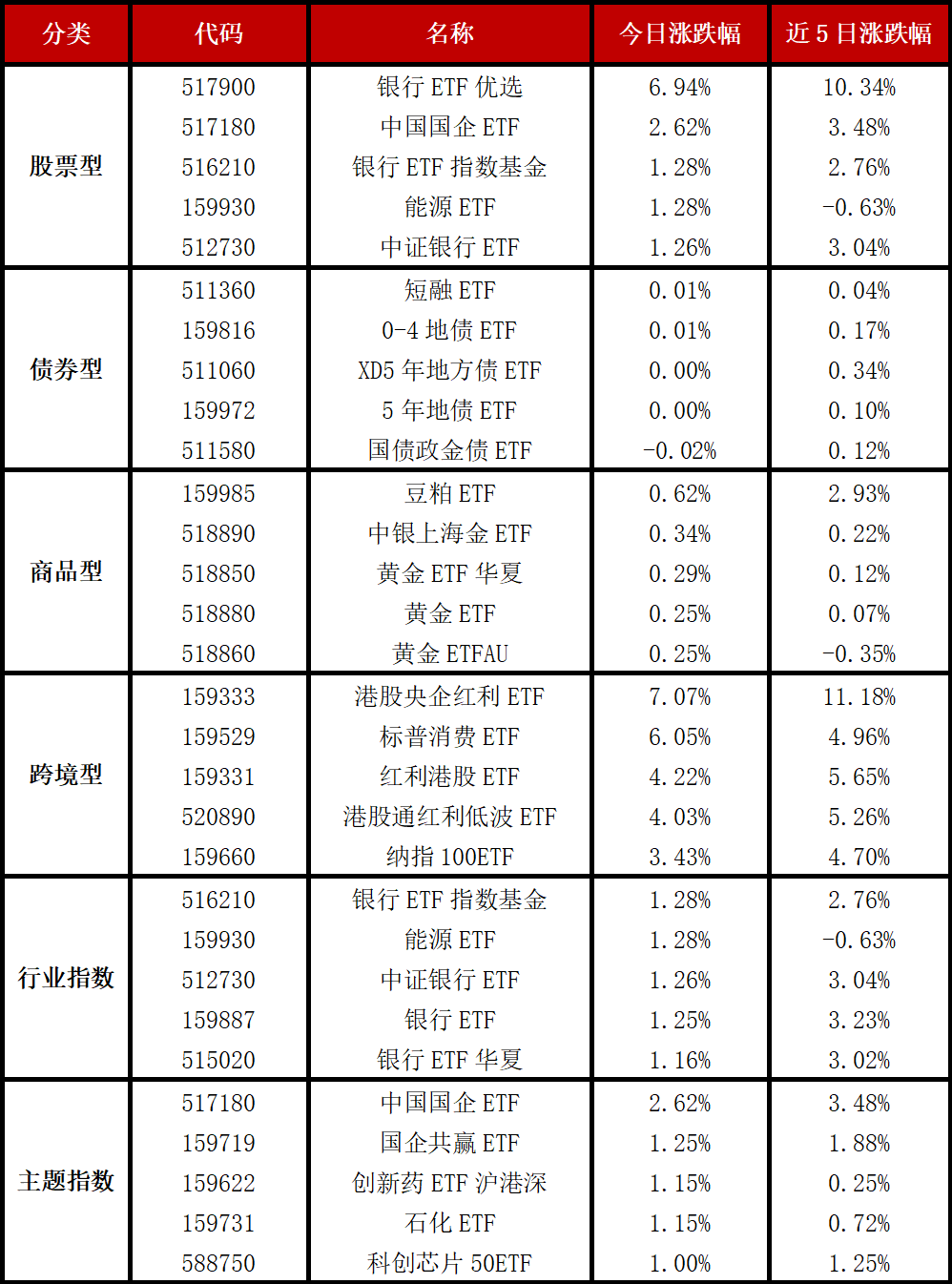 股市特别报道丨债券ETF规模首次破2000亿元 业内看好信用债、可转债等品种