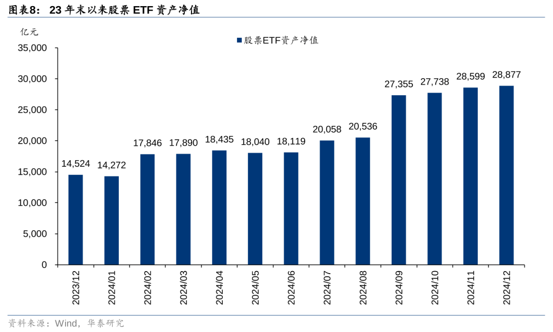 指数化投资加速 债券ETF规模突破2000亿元