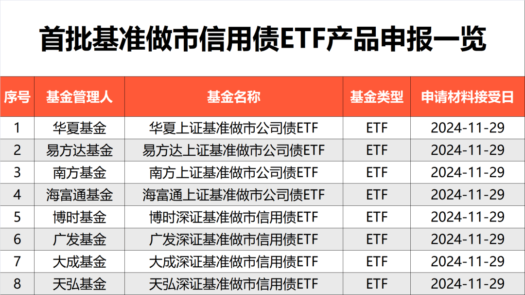 指数化投资加速 债券ETF规模突破2000亿元