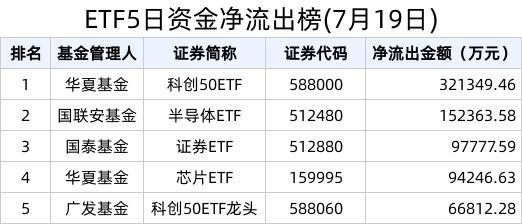 债券ETF规模首次突破2000亿元 业内看好信用债和可转债