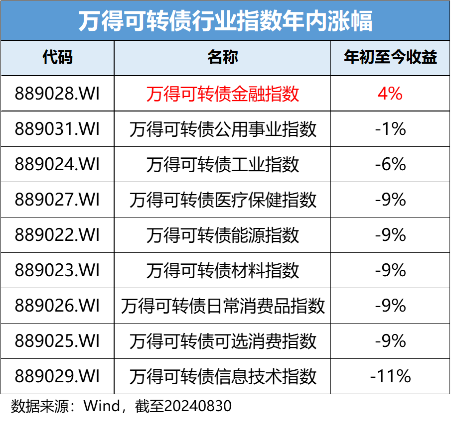 债券ETF规模首次突破2000亿元 业内看好信用债和可转债