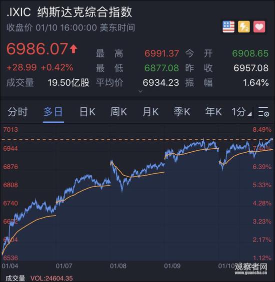 金融市场大考验!特朗普“对等关税”、美国CPI数据、鲍威尔国会听证会等备受关注