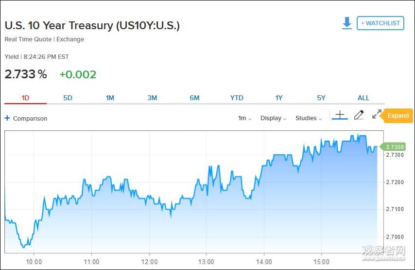 金融市场大考验!特朗普“对等关税”、美国CPI数据、鲍威尔国会听证会等备受关注