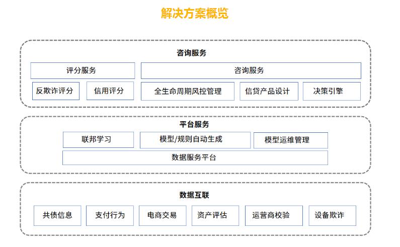 立方风控鸟·早报(2月10日)