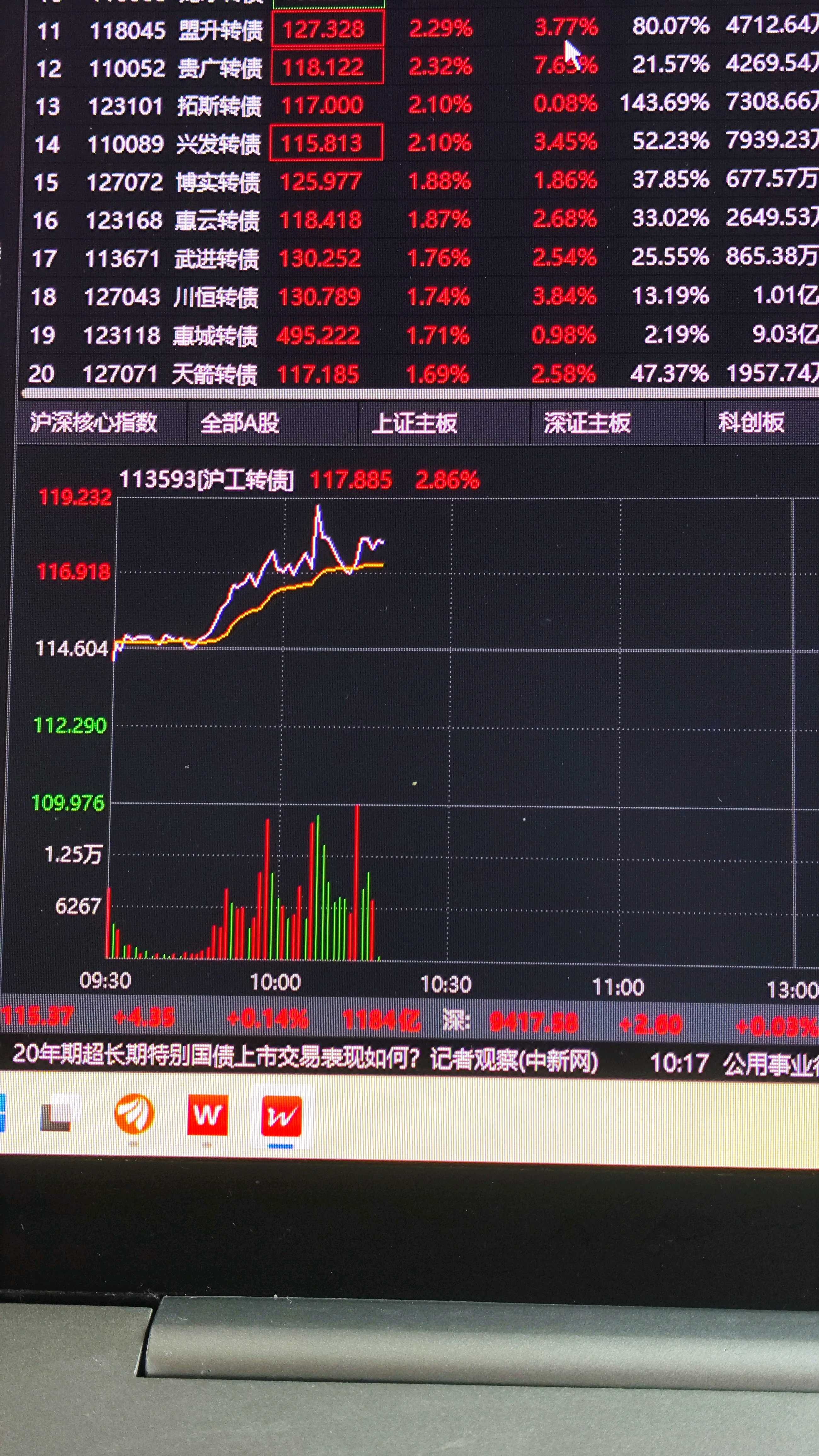 可转债市场开盘小幅调整 中贝转债领涨