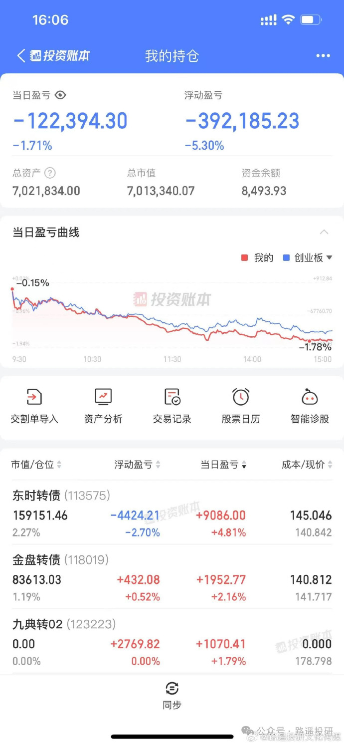 可转债市场开盘小幅调整 中贝转债领涨