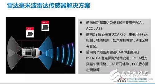 Pre-A轮融资后 毫感科技发布8发8收4D毫米波雷达芯片新产品