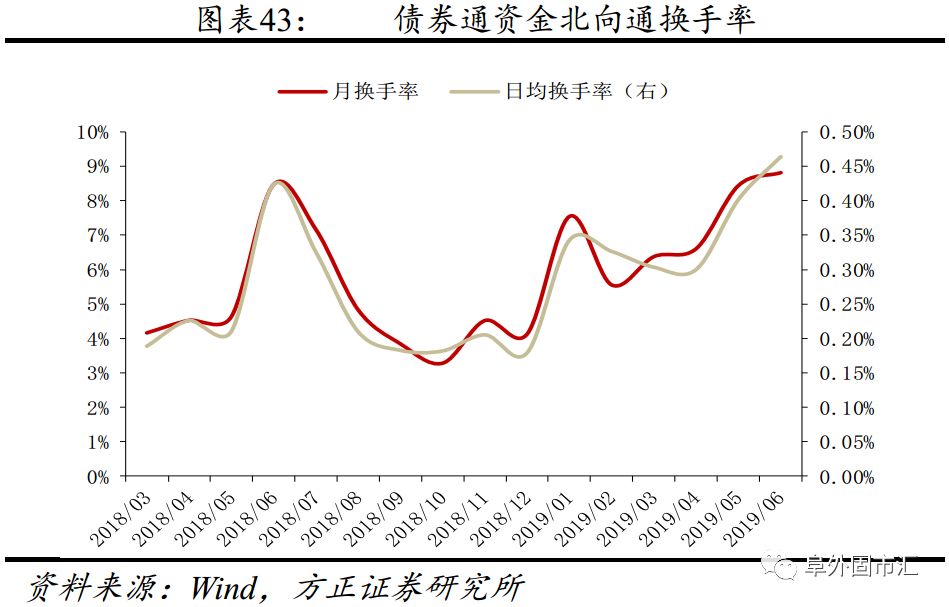 债券通“北向通”离岸债券回购交易服务推出