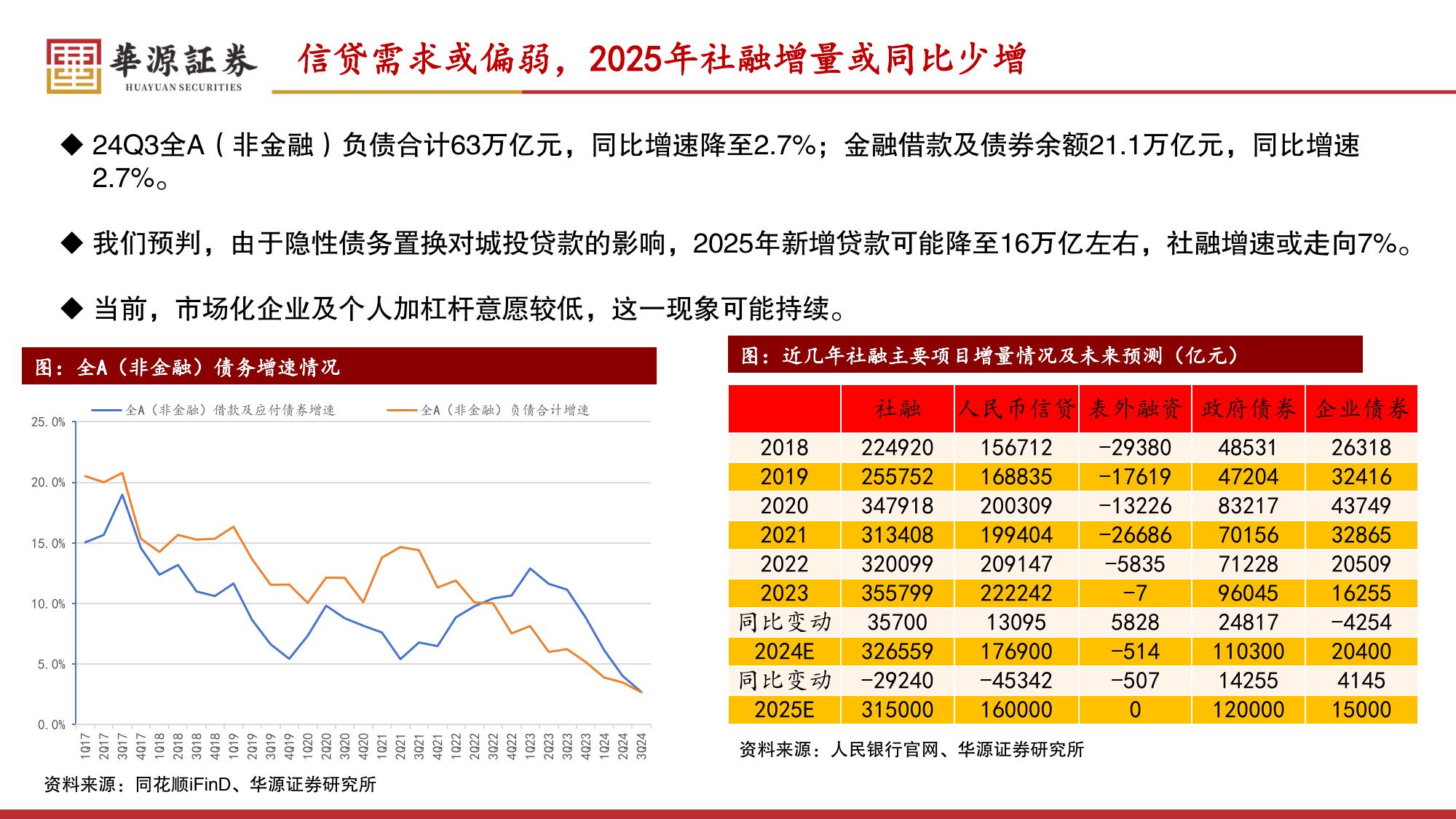 债券ETF规模破2000亿大关,固收投资指数化时代已来